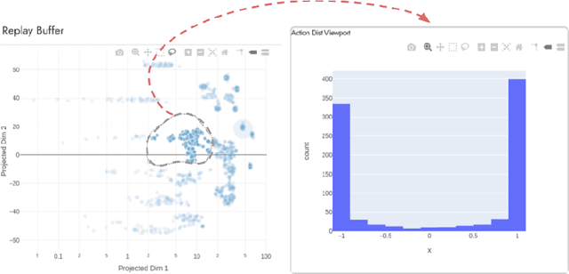 Figure 3 for Interactive Visualization for Debugging RL