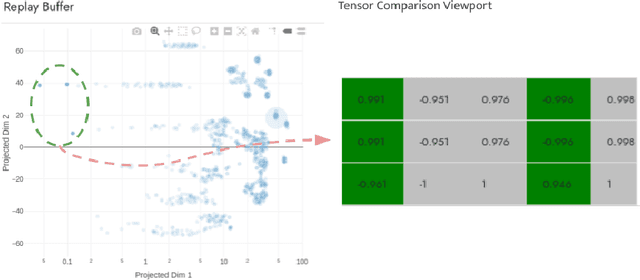 Figure 4 for Interactive Visualization for Debugging RL
