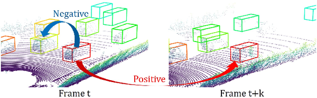 Figure 1 for Uncertainty-aware Self-supervised 3D Data Association