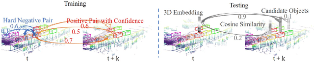Figure 2 for Uncertainty-aware Self-supervised 3D Data Association