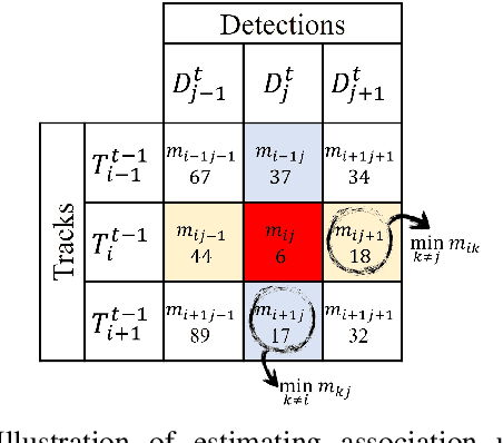 Figure 3 for Uncertainty-aware Self-supervised 3D Data Association