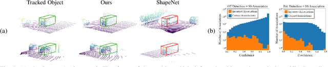 Figure 4 for Uncertainty-aware Self-supervised 3D Data Association