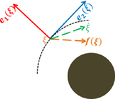 Figure 1 for Study of dynamical system based obstacle avoidance via manipulating orthogonal coordinates