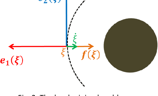 Figure 2 for Study of dynamical system based obstacle avoidance via manipulating orthogonal coordinates