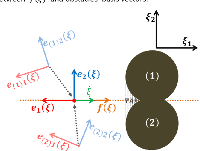 Figure 3 for Study of dynamical system based obstacle avoidance via manipulating orthogonal coordinates