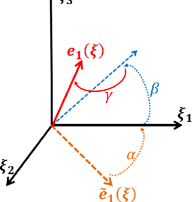 Figure 4 for Study of dynamical system based obstacle avoidance via manipulating orthogonal coordinates