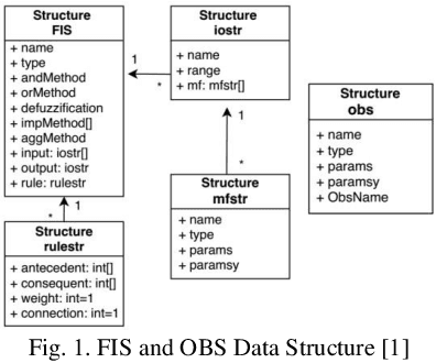 Figure 1 for Fuzzy Rule Interpolation Toolbox for the GNU Open-Source OCTAVE