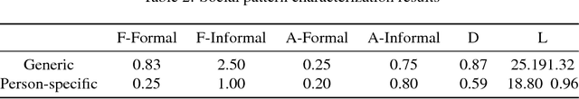 Figure 3 for Social Style Characterization from Egocentric Photo-streams