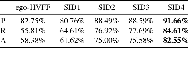 Figure 4 for Social Style Characterization from Egocentric Photo-streams