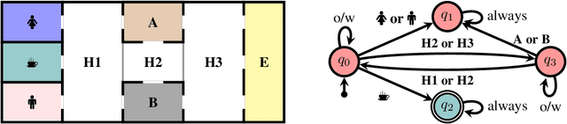 Figure 1 for Interpretable Sequence Classification via Discrete Optimization