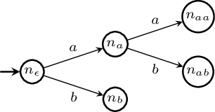 Figure 3 for Interpretable Sequence Classification via Discrete Optimization