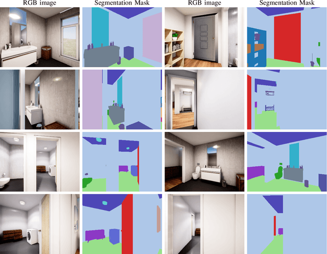 Figure 2 for Embodied Active Domain Adaptation for Semantic Segmentation via Informative Path Planning