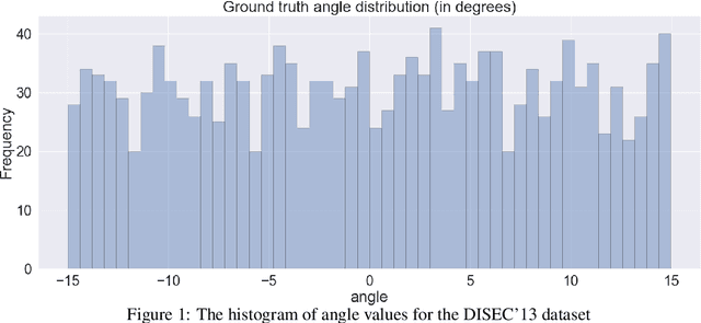 Figure 1 for A Document Skew Detection Method Using Fast Hough Transform