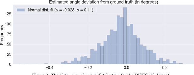 Figure 3 for A Document Skew Detection Method Using Fast Hough Transform