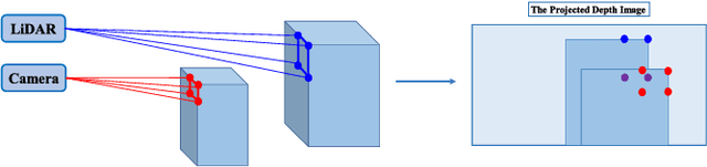 Figure 3 for DenseLiDAR: A Real-Time Pseudo Dense Depth Guided Depth Completion Network