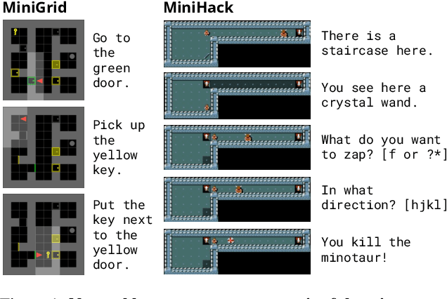 Figure 1 for Improving Intrinsic Exploration with Language Abstractions