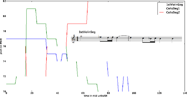 Figure 2 for Representative Selection in Non Metric Datasets