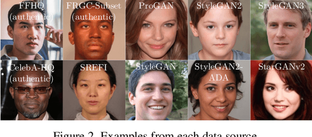 Figure 3 for CYBORG: Blending Human Saliency Into the Loss Improves Deep Learning