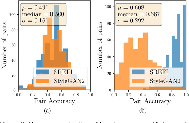 Figure 4 for CYBORG: Blending Human Saliency Into the Loss Improves Deep Learning