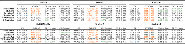 Figure 2 for CYBORG: Blending Human Saliency Into the Loss Improves Deep Learning