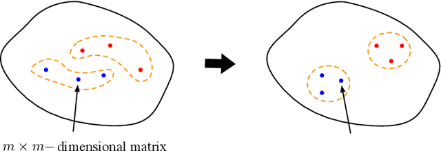 Figure 4 for Dual Power Spectrum Manifold and Toeplitz HPD Manifold: Enhancement and Analysis for Matrix CFAR Detection