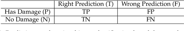 Figure 2 for Wave based damage detection in solid structures using artificial neural networks