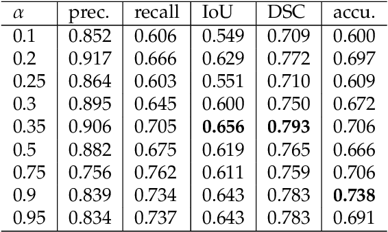 Figure 4 for Wave based damage detection in solid structures using artificial neural networks