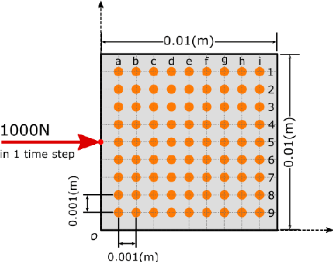 Figure 1 for Wave based damage detection in solid structures using artificial neural networks