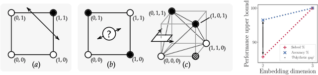 Figure 3 for Attentional meta-learners are polythetic classifiers