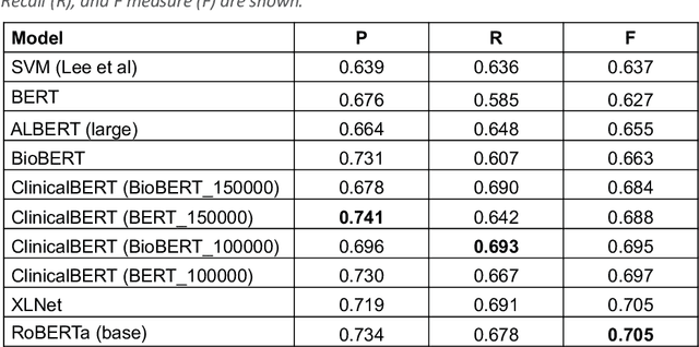 Figure 3 for Robustly Pre-trained Neural Model for Direct Temporal Relation Extraction