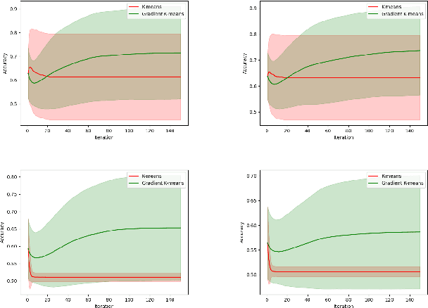Figure 2 for Gradient Based Clustering