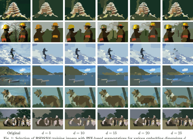 Figure 1 for Efficiently Computing Piecewise Flat Embeddings for Data Clustering and Image Segmentation