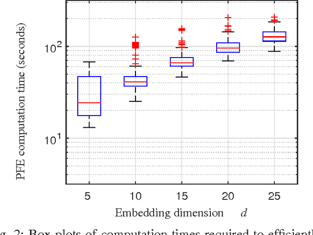 Figure 2 for Efficiently Computing Piecewise Flat Embeddings for Data Clustering and Image Segmentation