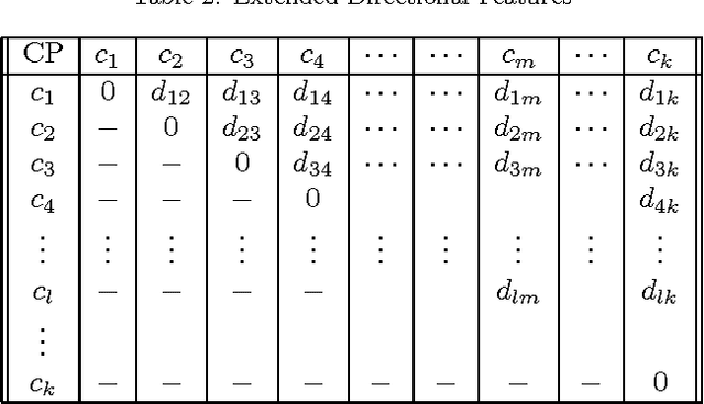 Figure 4 for A Framework for On-Line Devanagari Handwritten Character Recognition