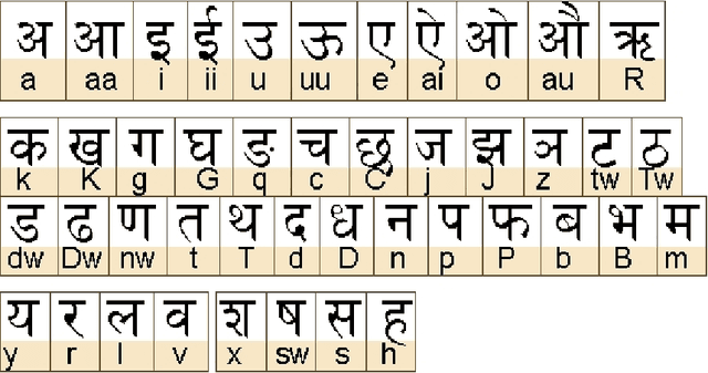 Figure 3 for A Framework for On-Line Devanagari Handwritten Character Recognition