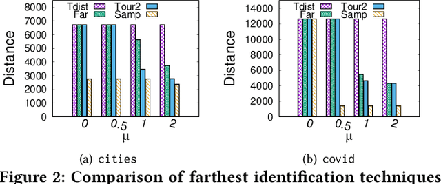 Figure 3 for How to Design Robust Algorithms using Noisy Comparison Oracle