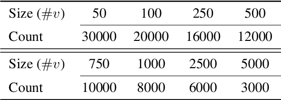 Figure 2 for Learning to Reason: Leveraging Neural Networks for Approximate DNF Counting