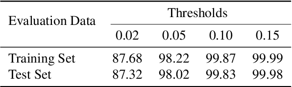 Figure 4 for Learning to Reason: Leveraging Neural Networks for Approximate DNF Counting