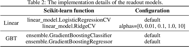 Figure 4 for Compositional Generalization in Unsupervised Compositional Representation Learning: A Study on Disentanglement and Emergent Language