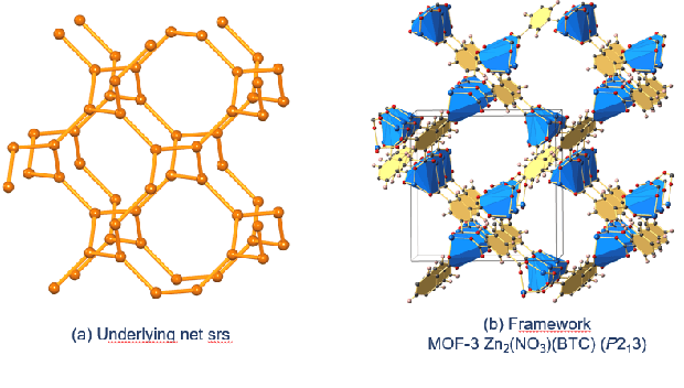 Figure 1 for Building Open Knowledge Graph for Metal-Organic Frameworks (MOF-KG): Challenges and Case Studies