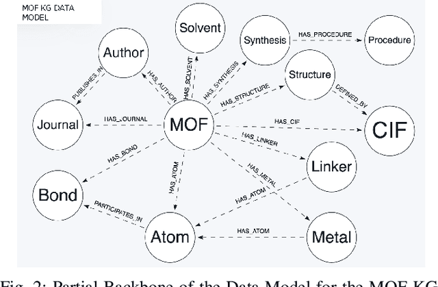 Figure 2 for Building Open Knowledge Graph for Metal-Organic Frameworks (MOF-KG): Challenges and Case Studies