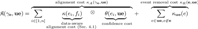 Figure 1 for Conformance Checking with Uncertainty via SMT (Extended Version)