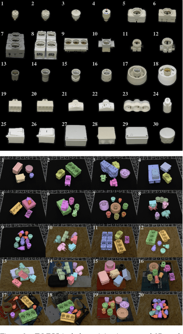 Figure 3 for T-LESS: An RGB-D Dataset for 6D Pose Estimation of Texture-less Objects