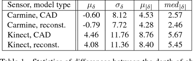 Figure 2 for T-LESS: An RGB-D Dataset for 6D Pose Estimation of Texture-less Objects