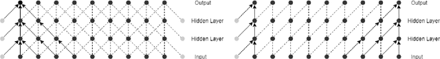 Figure 3 for Latency-Controlled Neural Architecture Search for Streaming Speech Recognition