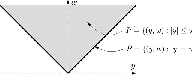 Figure 1 for IRLS and Slime Mold: Equivalence and Convergence