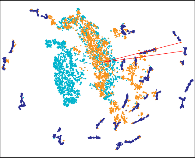 Figure 3 for Synthetic-to-Real Domain Adaptation using Contrastive Unpaired Translation