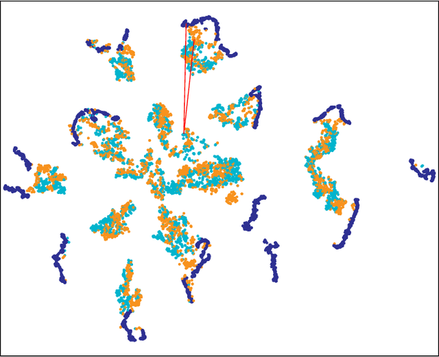 Figure 4 for Synthetic-to-Real Domain Adaptation using Contrastive Unpaired Translation