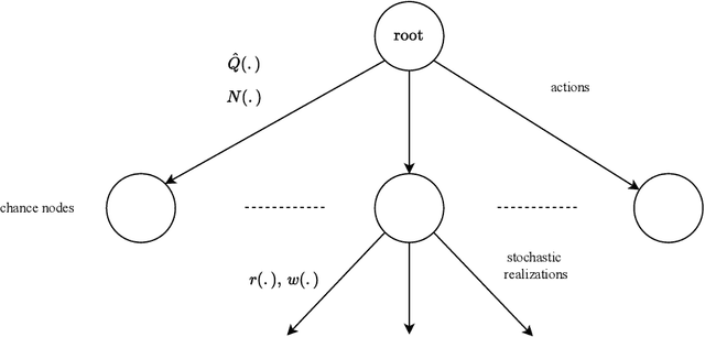 Figure 4 for A model-based approach to meta-Reinforcement Learning: Transformers and tree search
