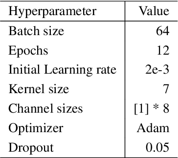 Figure 2 for Recurrent Neural Network from Adder's Perspective: Carry-lookahead RNN